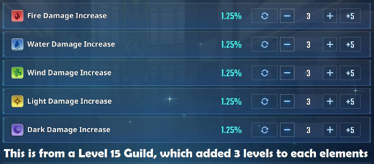 The reasons you want to be a Guildmaster or a Member! - Solo Leveling:ARISE