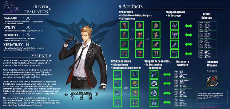 Woo Jincul - The Free SSR Hero Builds - Solo Leveling:ARISE