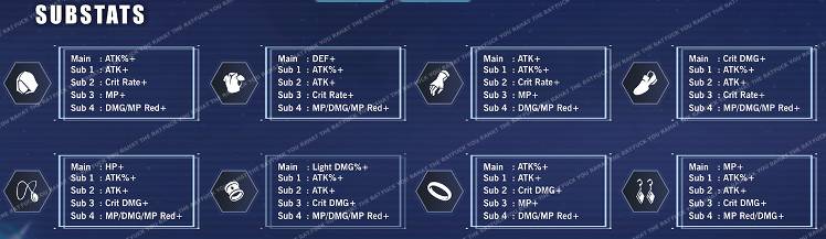 Cha Hae-In Build Guide v2 👉 - Solo Leveling:ARISE