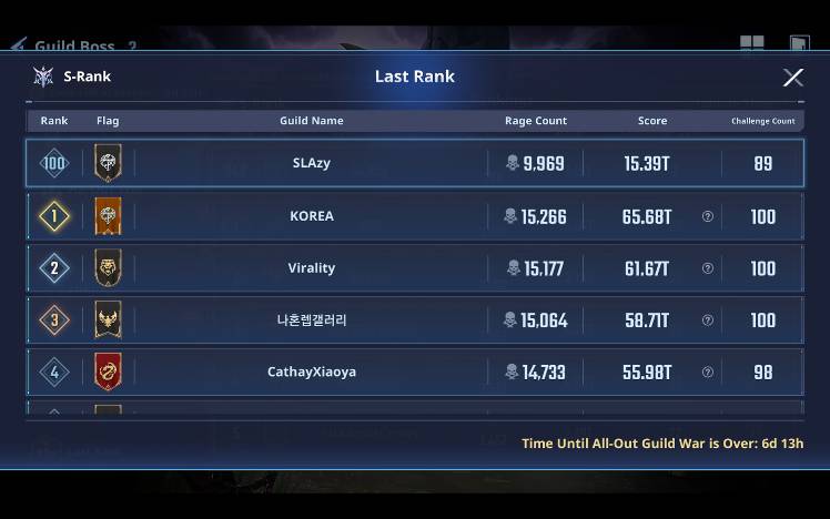 Top 100 | 9K RC | S2-Rank | Level 21 | SLAzy - Solo Leveling:ARISE