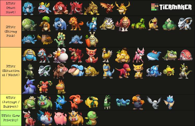 Tierlist and strategy - StoneAge: Idle Adventure