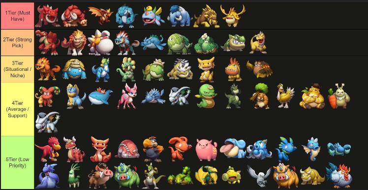 Stone Age Idle Adventure Tier List