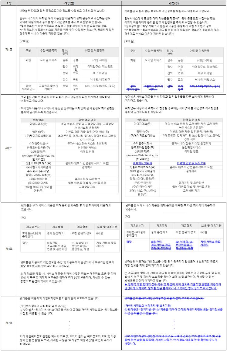 안내] 개인정보처리방침 개정 안내 (2023.5.24) - A3: 스틸얼라이브